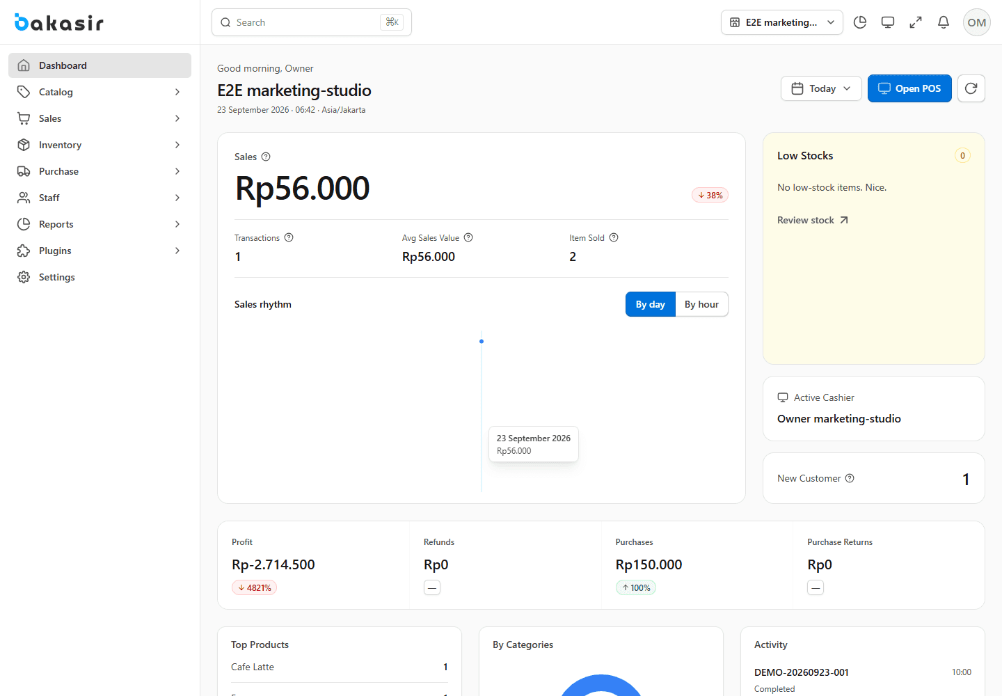 Bakasir dashboard overview